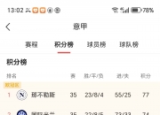 AC米兰在主场击败莱切，继续领跑积分榜的简单介绍