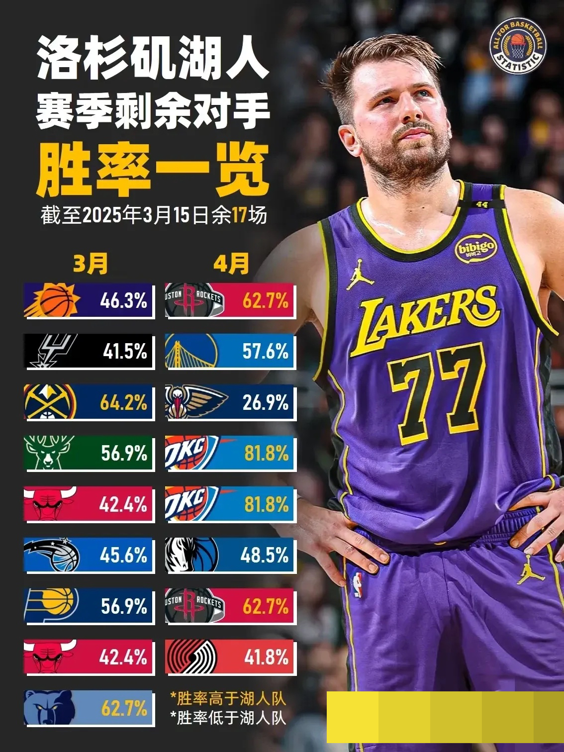 湖人队全明星伤愈复出，复兴希望燃起的简单介绍
