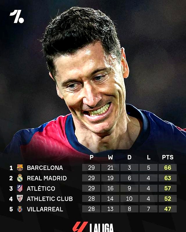 皇马主场大胜，紧追巴萨争夺西甲霸权